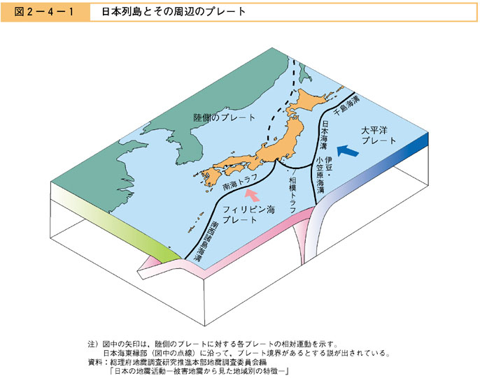 日本のプレート　内閣府